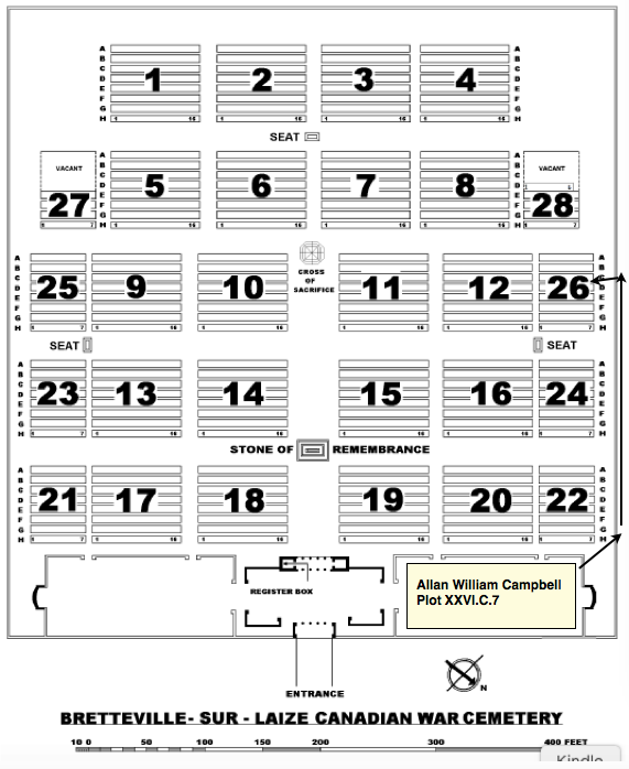 02a Campbell.Plot