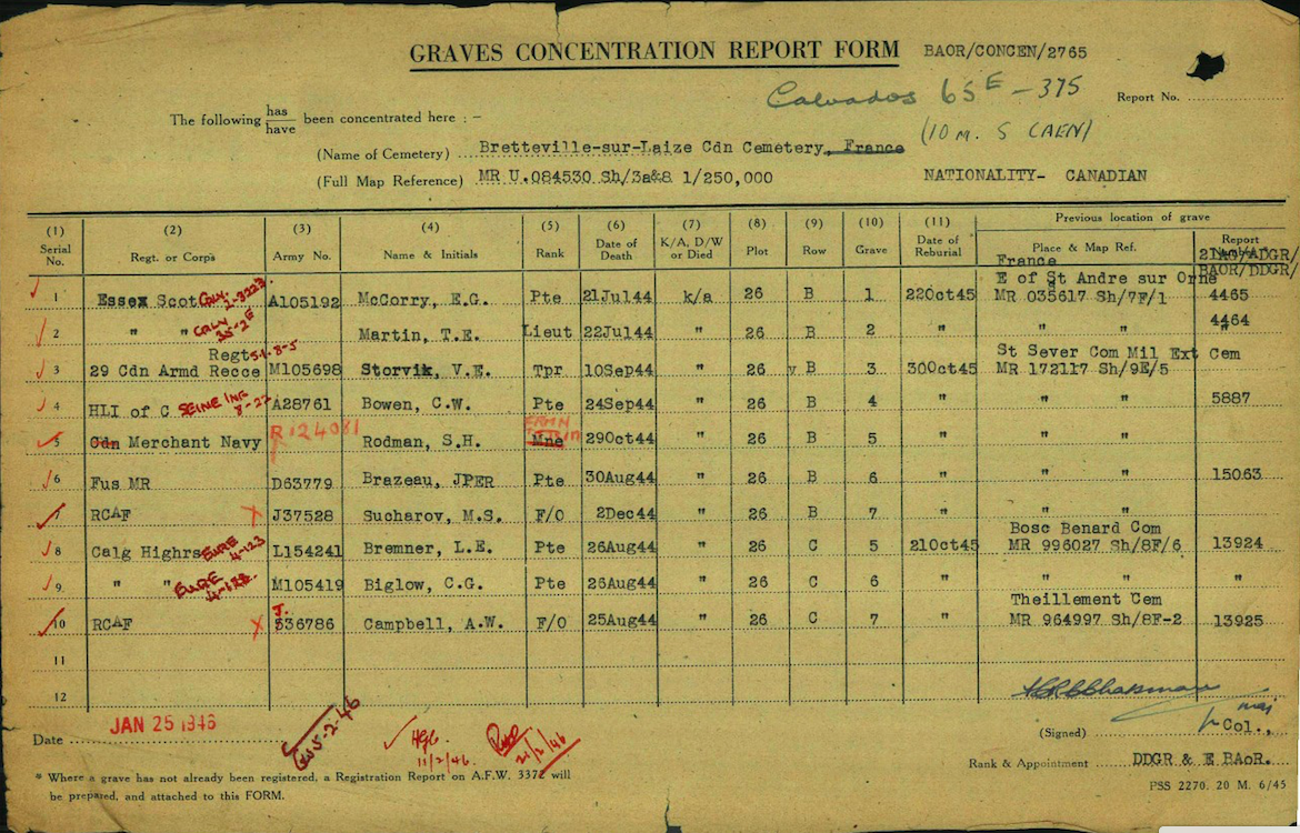 09 Concentration report
