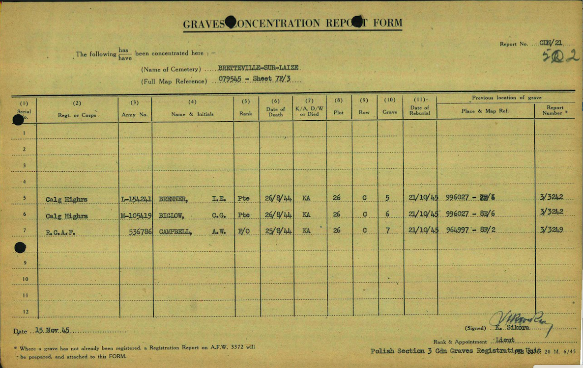 10 concentration report.2