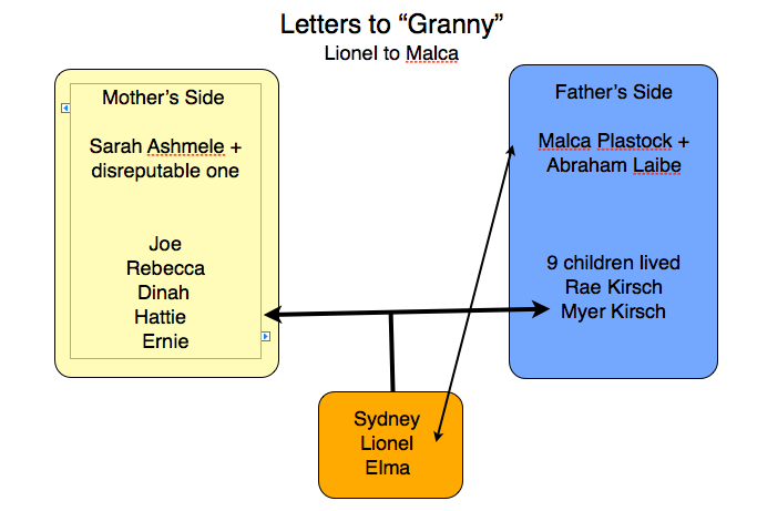 kirsch-letters-to-granny